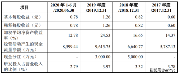 格林生物新三板摘牌沖刺創業板 境外主業遭美“卡脖子”加征25%關稅，審計報告能否過關？